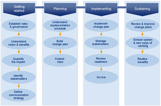 Business Valuation Texas Software
