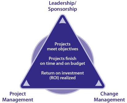 Businesses Acquisition Software