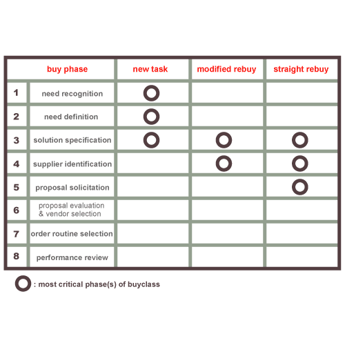BuyGrid Framework (MBA)