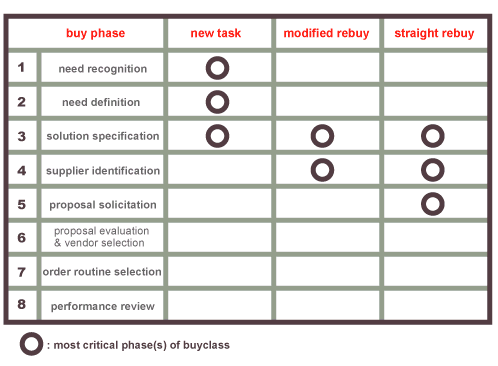BuyGrid Framework Software