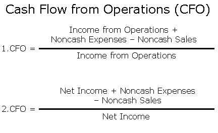 Cash Flow Ratio (MEGA)