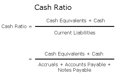 Cash Ratio (MEGA)