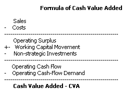 Cash Value Added (MBA)