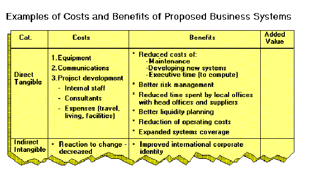 CBA Decision Making (MEGA)