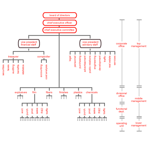 Chandler Strategy (MBA)