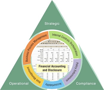 Change Benchmarking Software