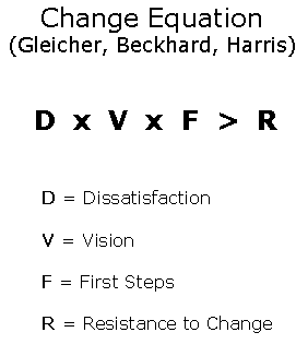 Change Equation Software