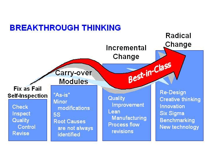 Change Implementation Software
