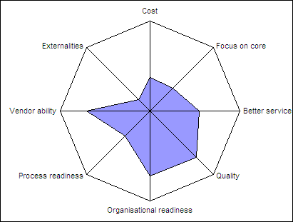 Change Management Measurement Software