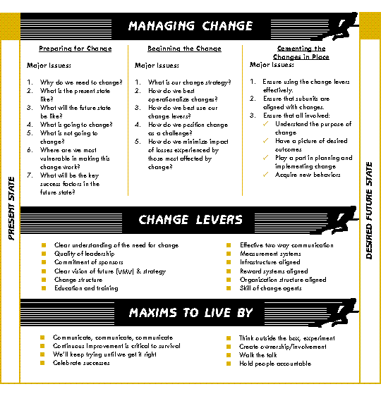 Change Management Model Software