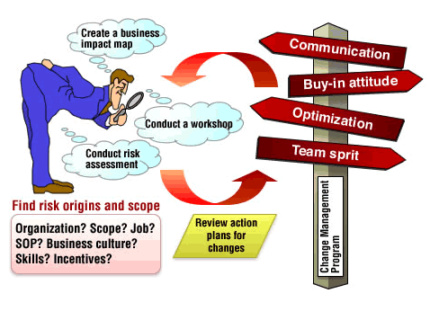 Change Management: Overcoming Resistance