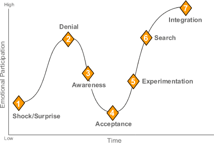 Change Management Plan Software