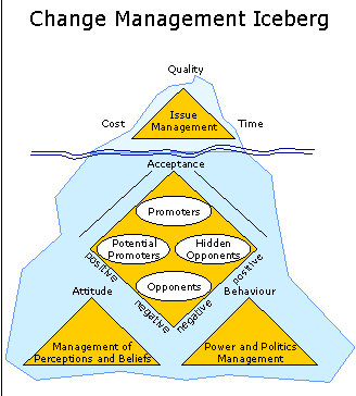 Change Management Software