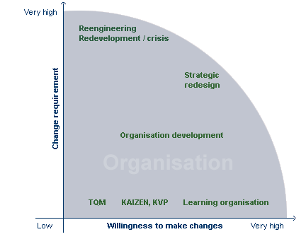 Change Manager Software