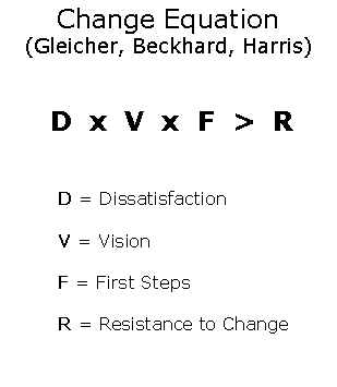 Change Model Formula (MEGA)