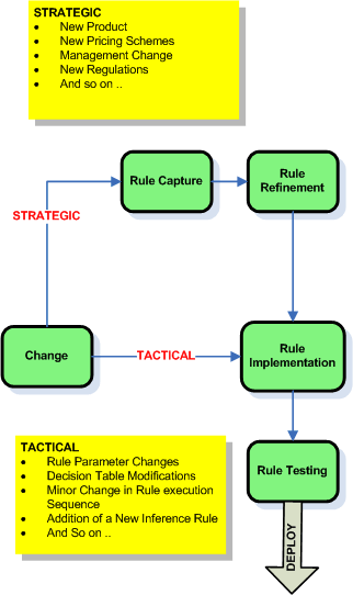 Change Strategy Software