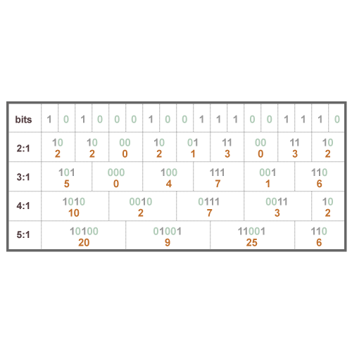 Chunking Limit (MBA)
