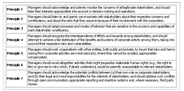 Clarkson Principles (MEGA)