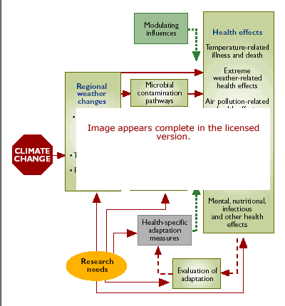Climate Change Effects Software