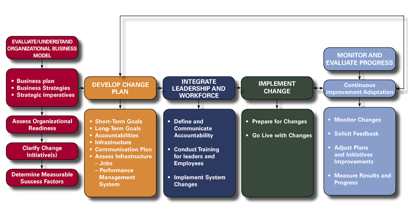 Change monitoring. System model Management. Business opportunity Manager на русском. Моноинстанционная модель и полиинстанционная модель право. Implement modal.