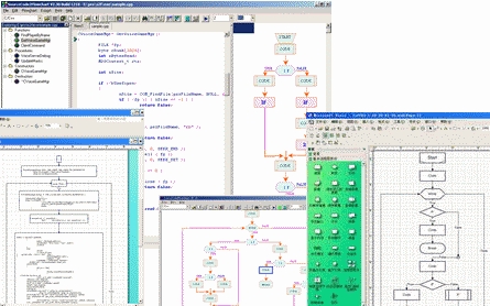 Flow Chart Maker