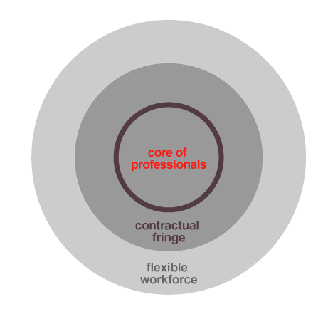 Contractual Organisation Software