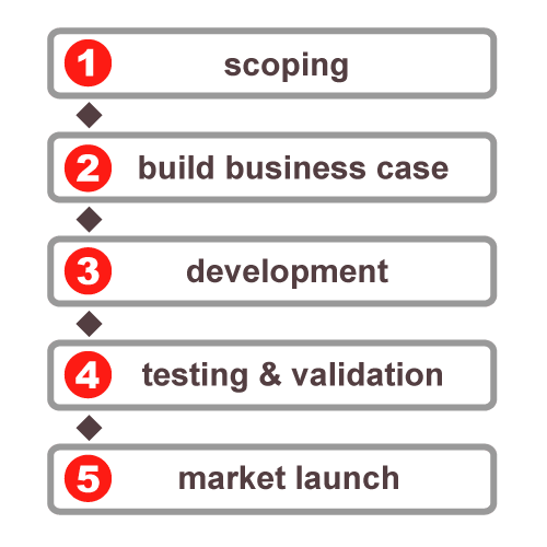 Cooper Innovation (MBA)