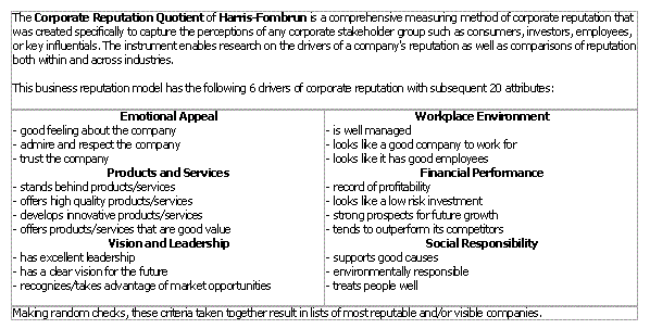 Corporate Reputation Quotient (MBA)