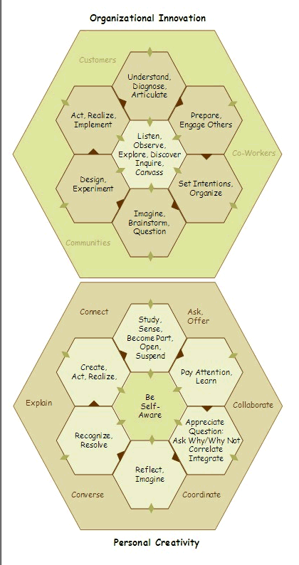 Creativity Software