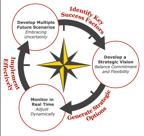 Creativity Software: Alternative Growth