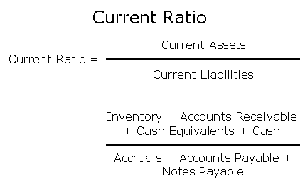 Current Ratio (MBA)