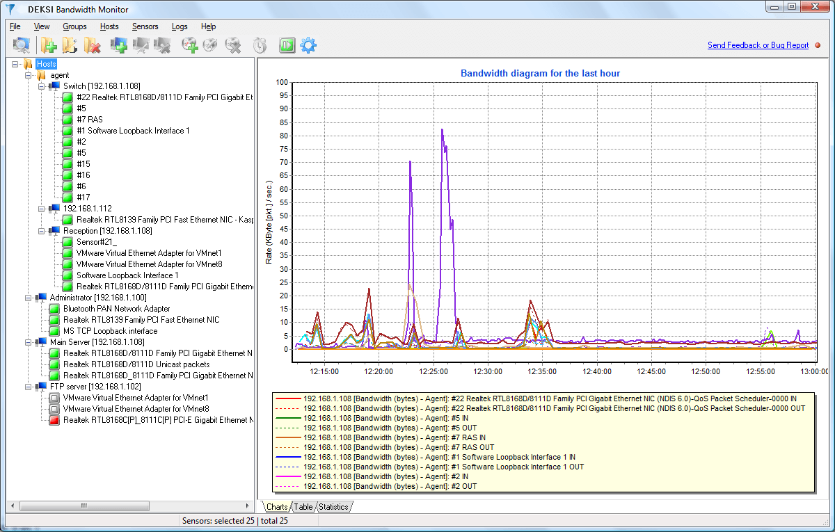 network bandwidth monitoring tool for windows