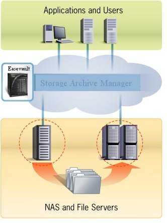 Download EaseTag Tiered Storage Filter Driver SDK
