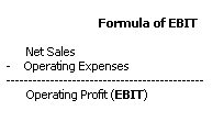 EBIT Earnings Before Interest Tax (MEGA)