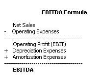 EBITDA Formula (MEGA)