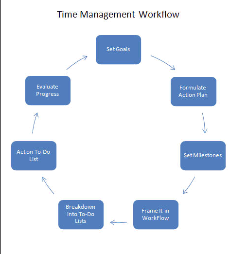 Effective Time Management Software
