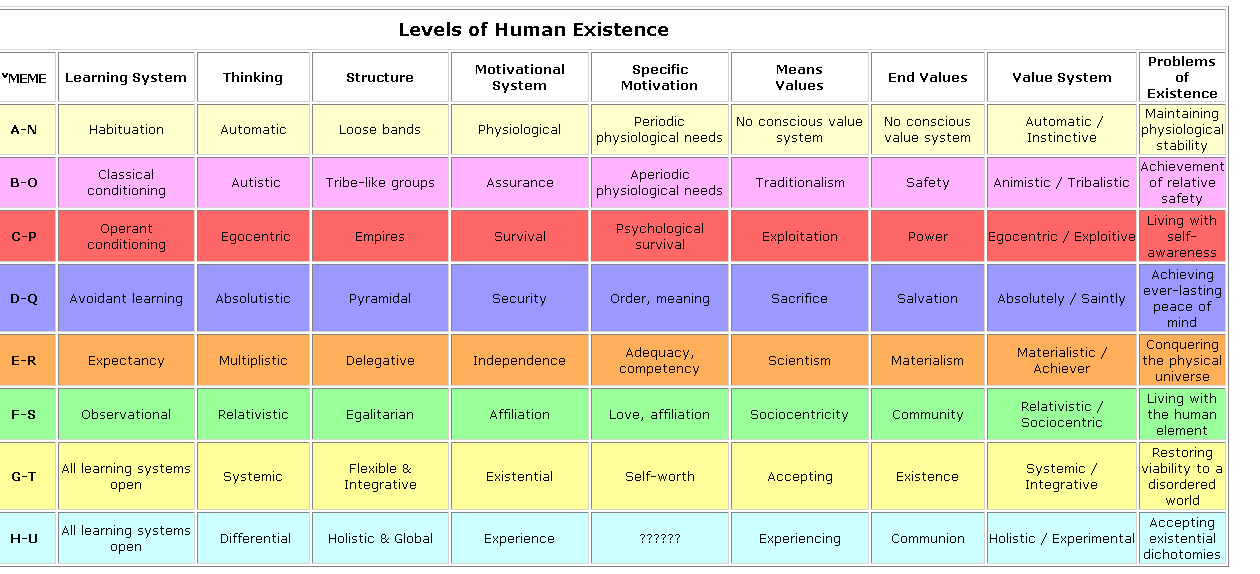 Emergent Levels of Existence (MEGA)