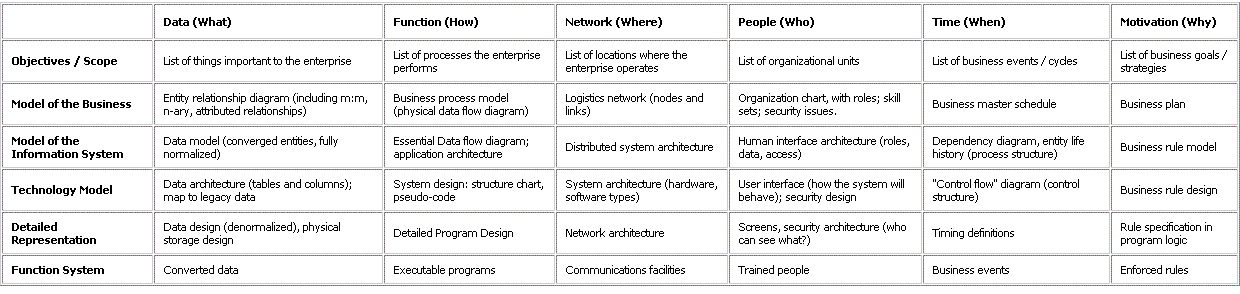 EntArch Software