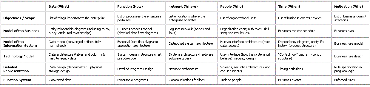Enterprise Architecture Software