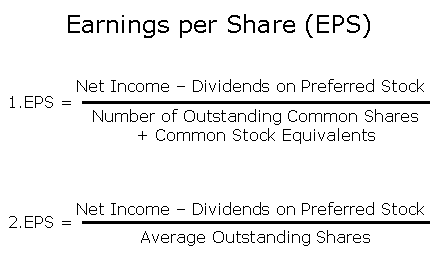 EPS Earnings Per Share (MBA)