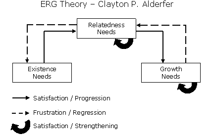 ERG Theory Software