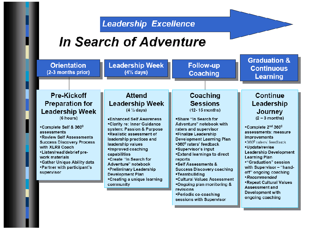 Excellence Software