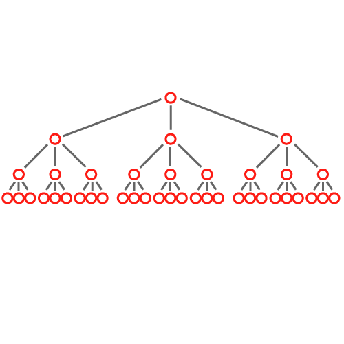 Fayol Principles Software (Advanced)