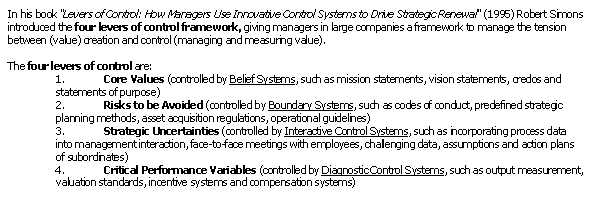 Four Levers of Control (MBA)