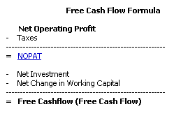 Free Cashflow Calculation (MEGA)