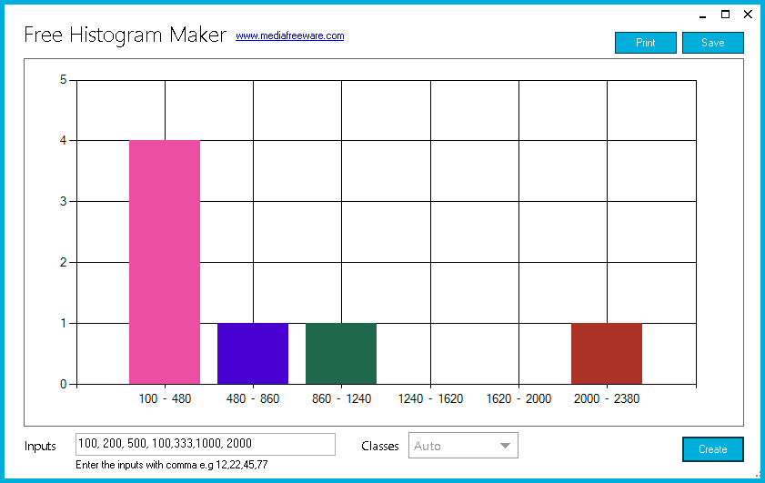 frequency histogram maker