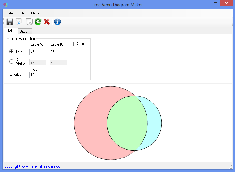 Free Venn Diagram Maker