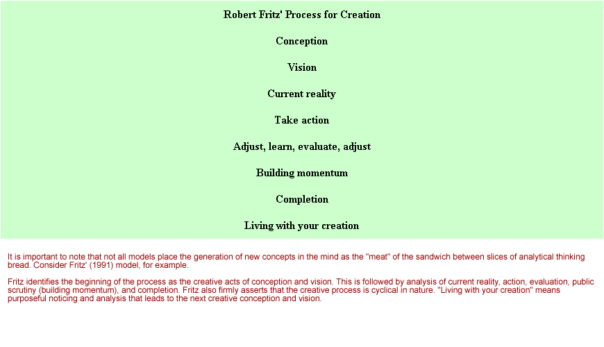 Fritz Creativity Software