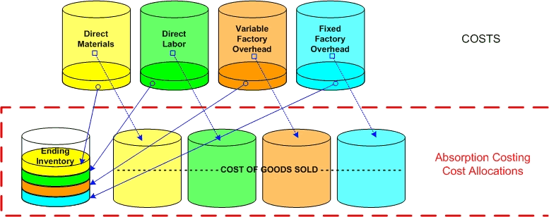Full Absorption Costing (MEGA)