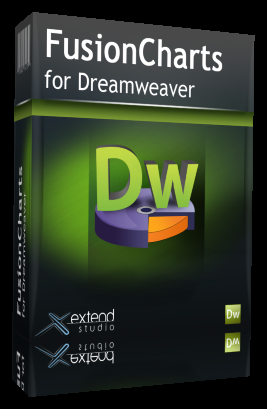 FusionCharts for Dreamweaver (Designer) fusioncharts for dreamweaver (designer)